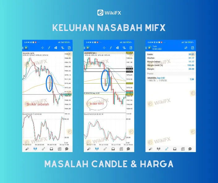 keluhan-pengguna-mifx-masalah-candle-dan-harga.png keluhan-pengguna-mifx-masalah-candle-dan-harga.png