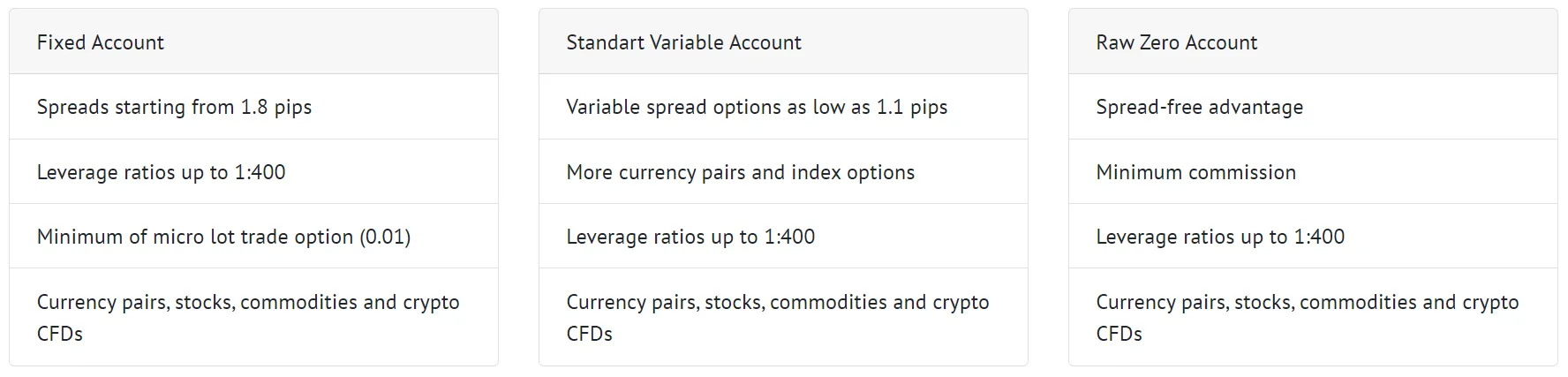 account-types
