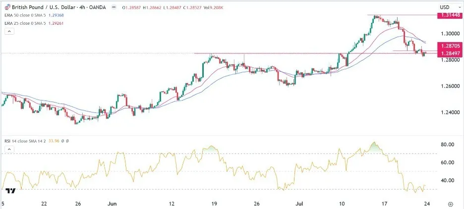 gbpusd_24072023.jpeg gbpusd_24072023.jpeg