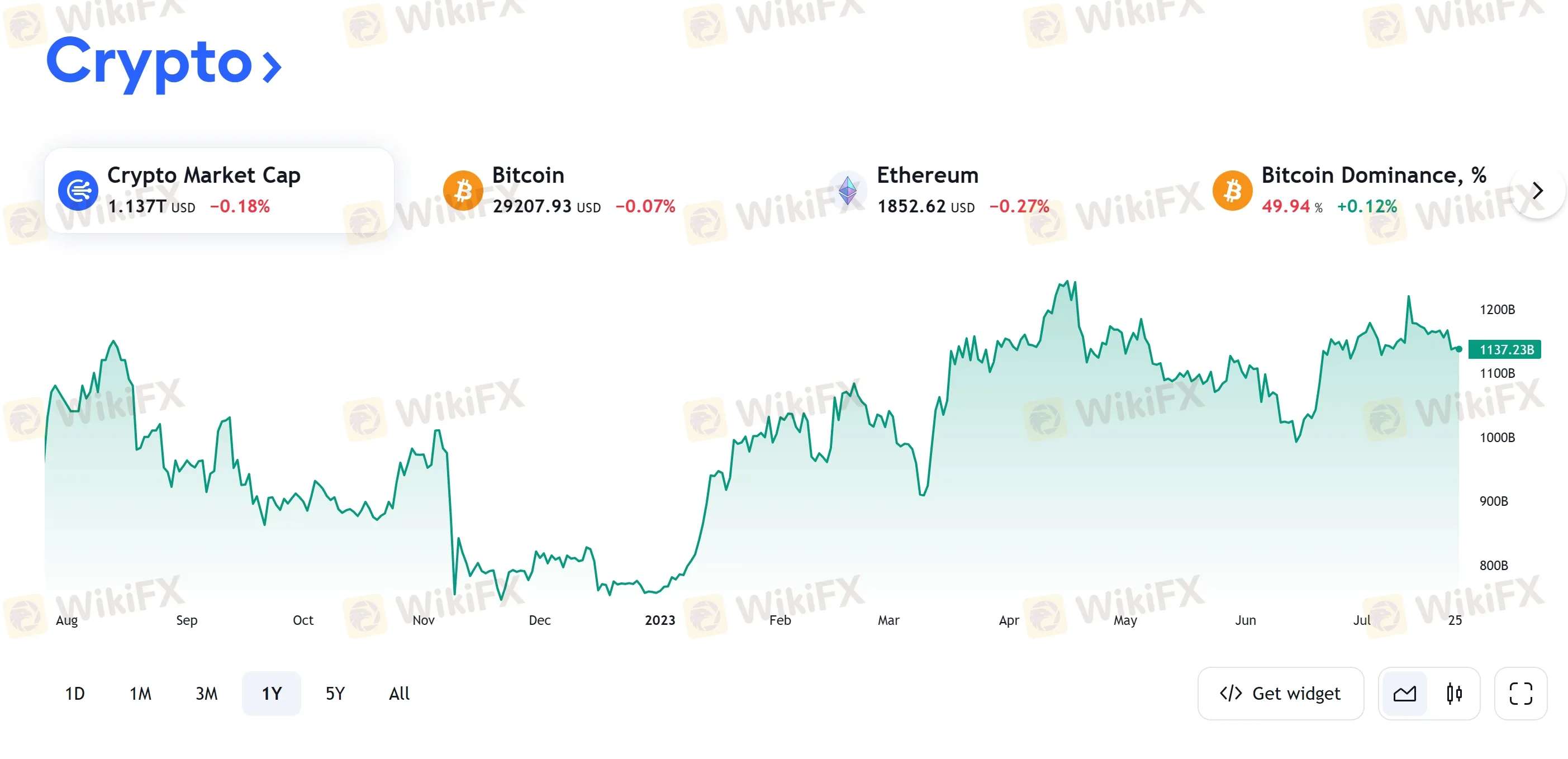 cryptocurrencies cryptocurrencies