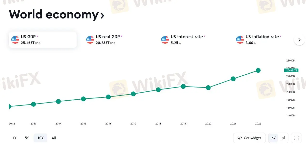 world economy world economy
