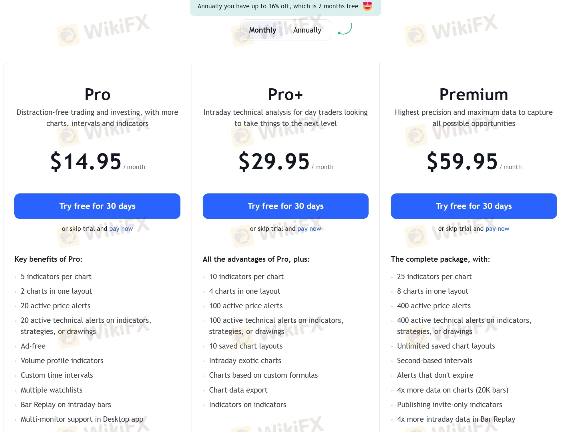 Investment Plans (monthly) Investment Plans (monthly)