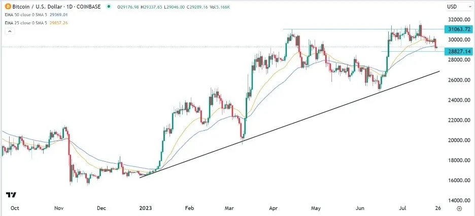 btcusd_26072023.jpeg btcusd_26072023.jpeg