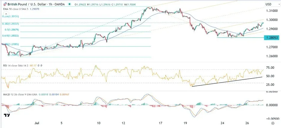 gbpusd_27072023.jpeg
