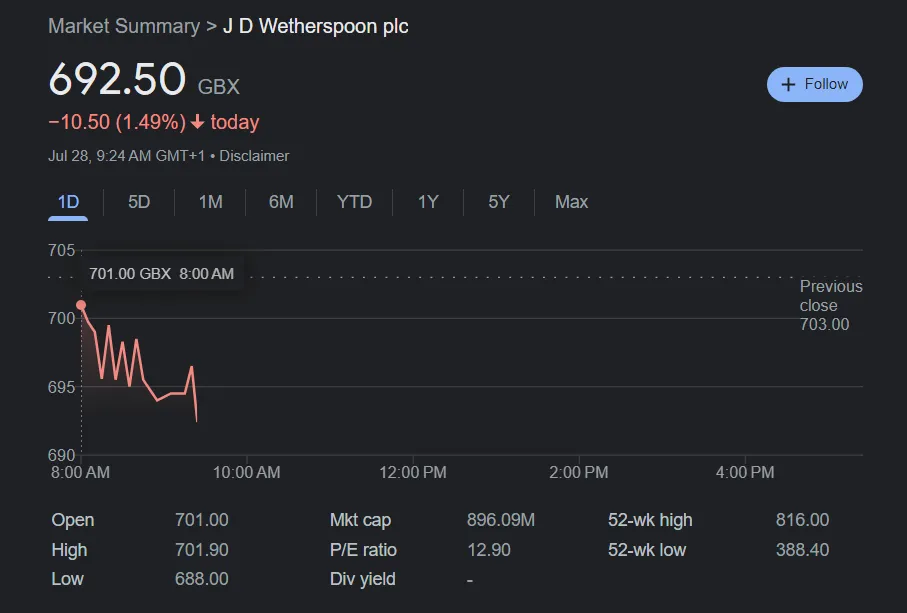 JD Wetherspoon.png