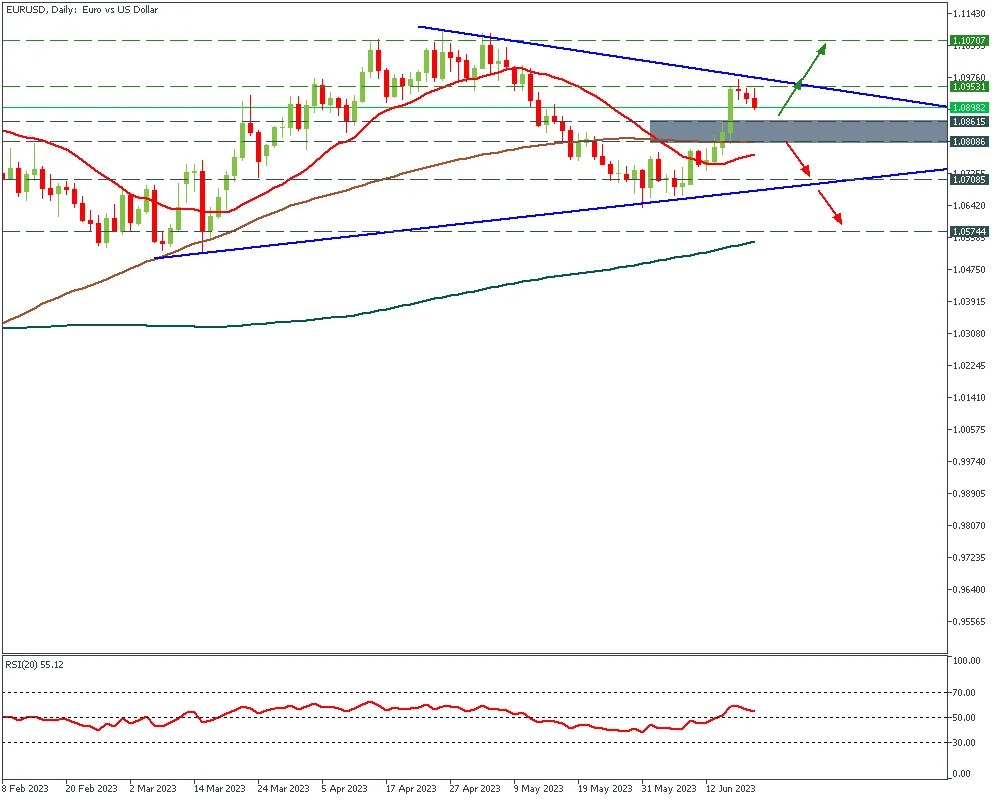 EURUSDDaily_20.png
