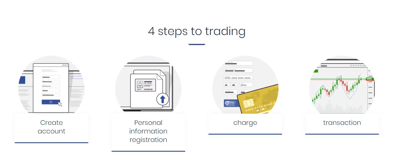 open-account open-account