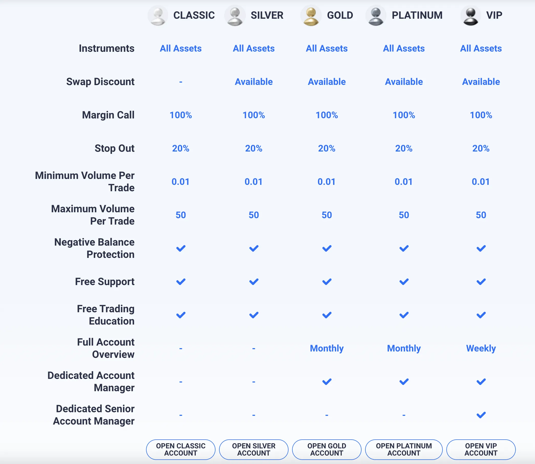 Account Types