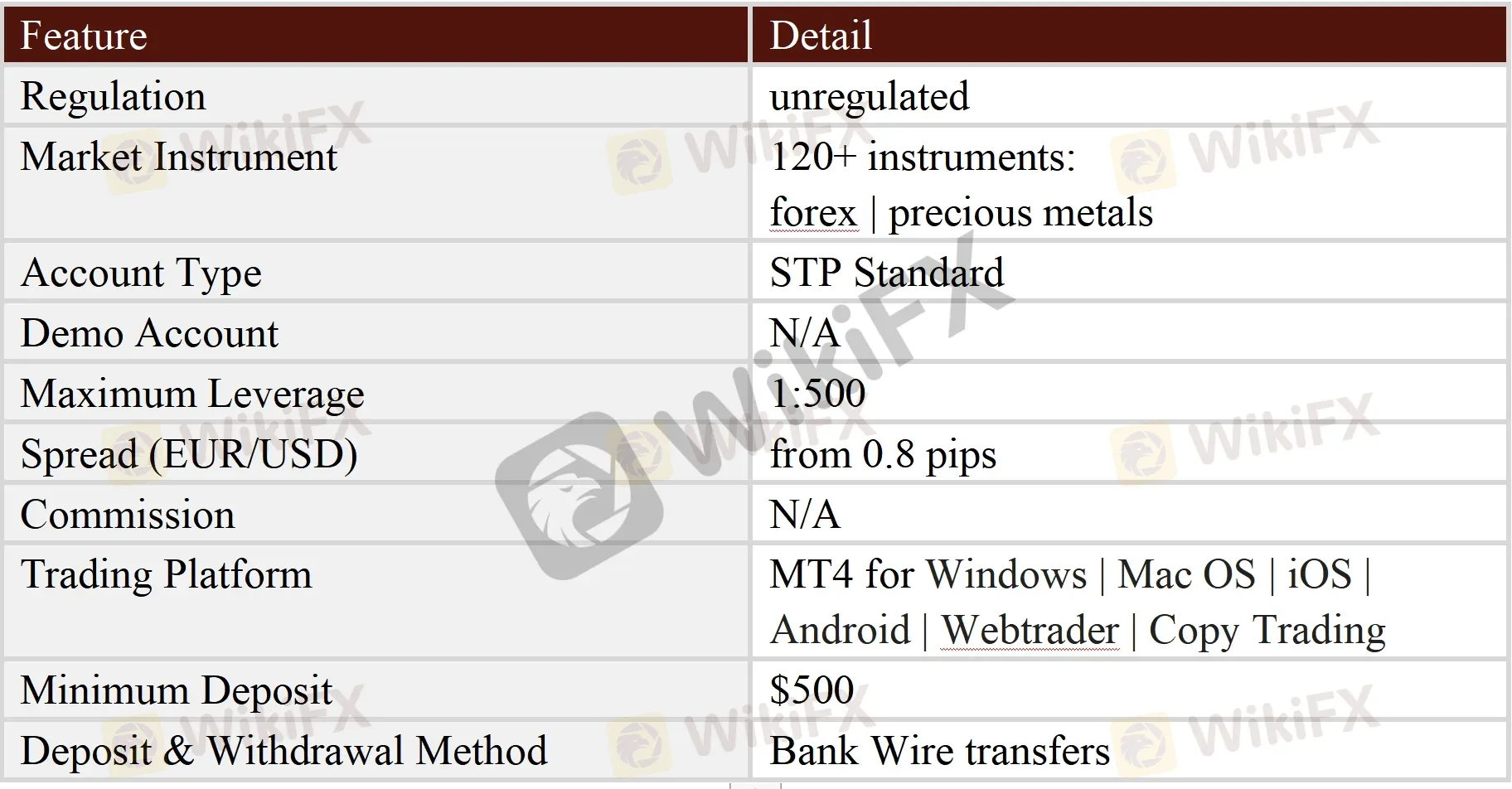 General Information & Regulation