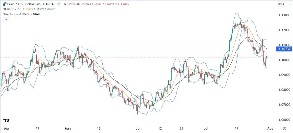 eurusd_31072023.jpeg