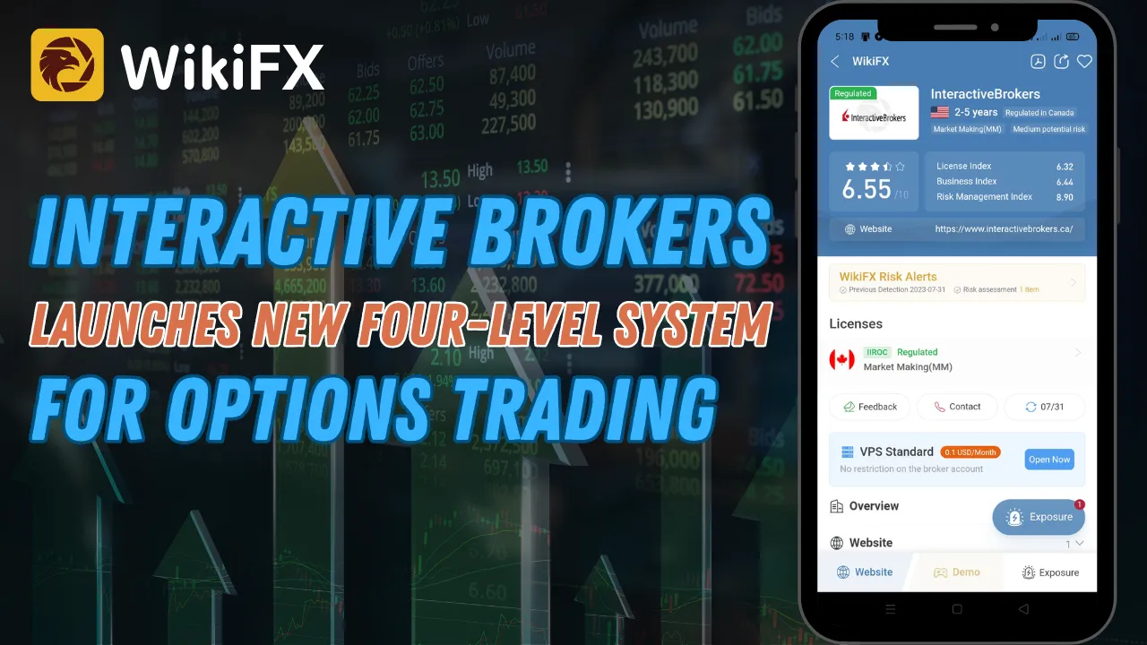 Interactive Brokers Launches New Four-Level System For Options Trading.png Interactive Brokers Launches New Four-Level System For Options Trading.png