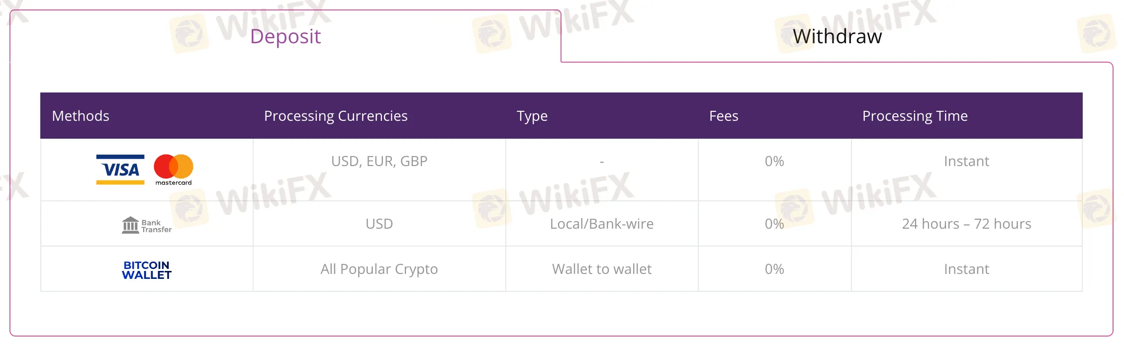 payment-methods 