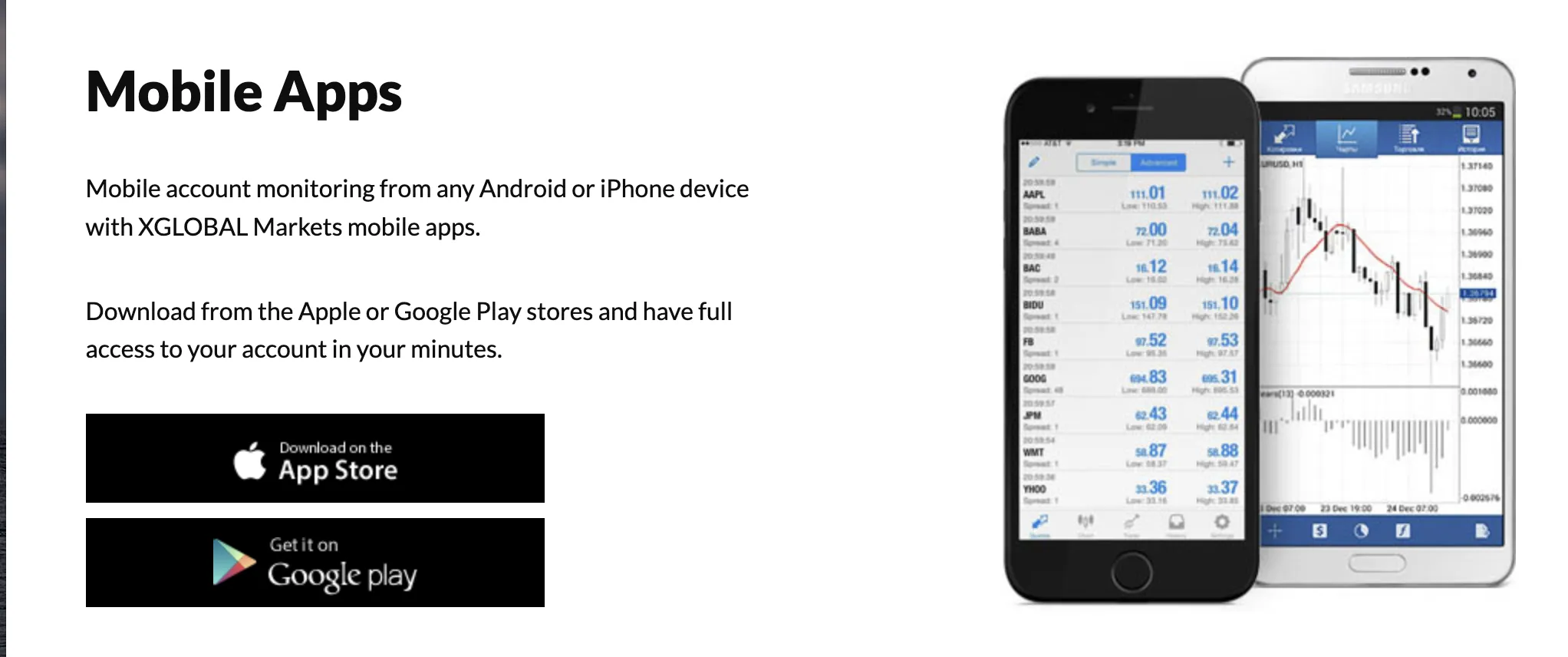 MT5 Mobile Apps