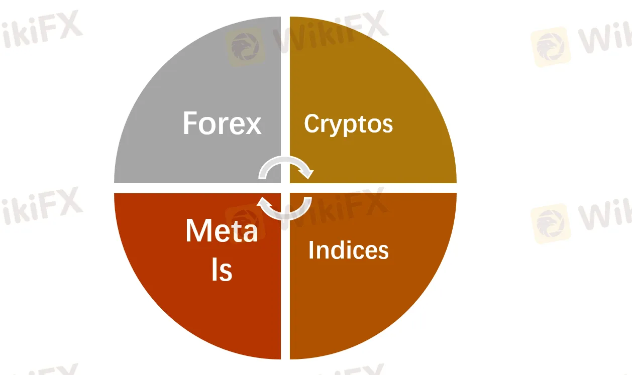 Market Intruments Market Intruments