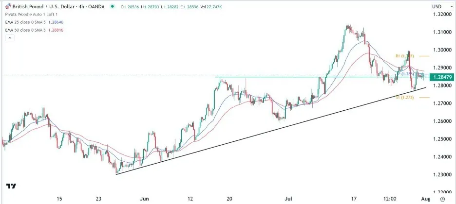 Сигнал GBPUSD Формируется паттерн бычий флаг.jpeg Сигнал GBPUSD Формируется паттерн бычий флаг.jpeg