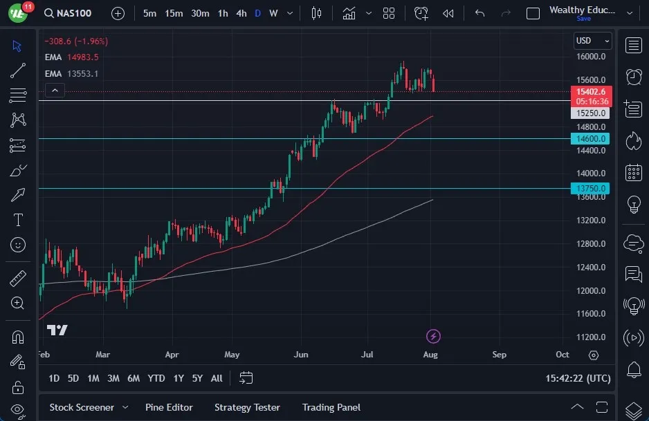 nasdaq100-aug323.jpeg nasdaq100-aug323.jpeg