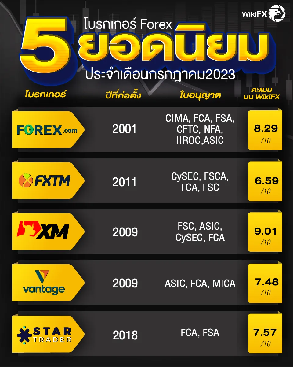 5 BROKER JULY-01.png 5 BROKER JULY-01.png