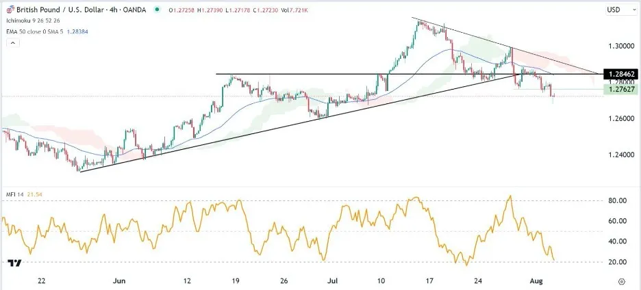 gbpusd_03082023.jpeg gbpusd_03082023.jpeg
