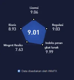 performa-kategori-skor.png performa-kategori-skor.png