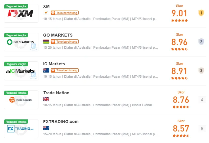 top-5-broker-forex-ideal-metode-penilaian-wikifx.png top-5-broker-forex-ideal-metode-penilaian-wikifx.png