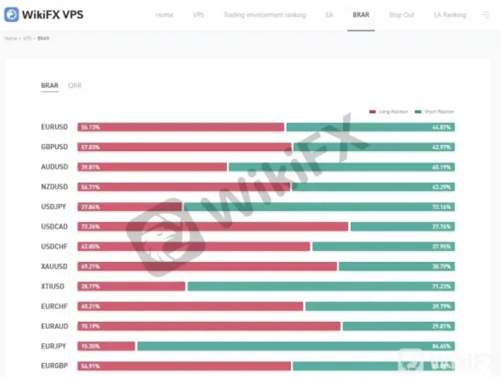 WikiFx VPS BRAR, QRR image.png