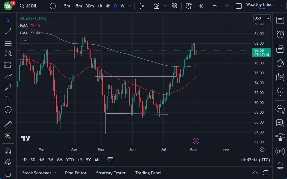 usoil_04082023.jpeg