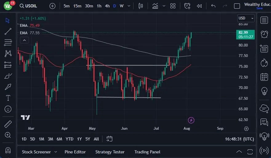 usoil-aug723.jpeg