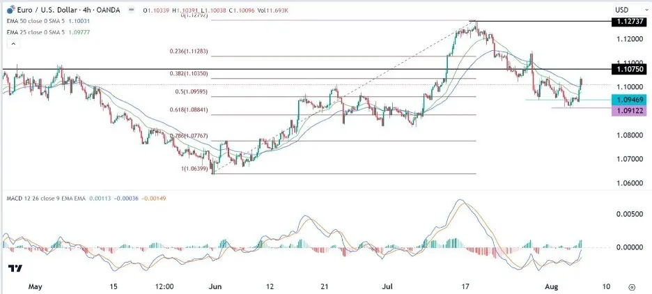 eurusd_07082023.jpeg eurusd_07082023.jpeg
