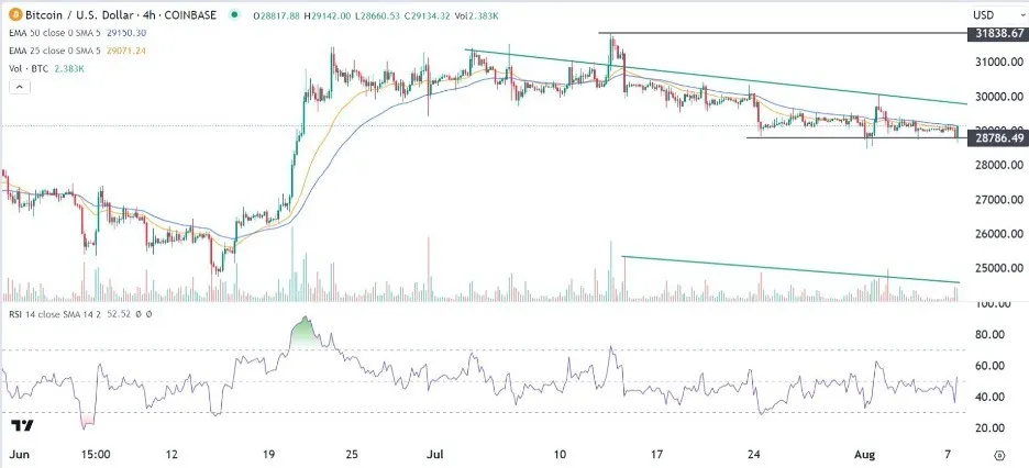 btcusd_08082023.jpeg