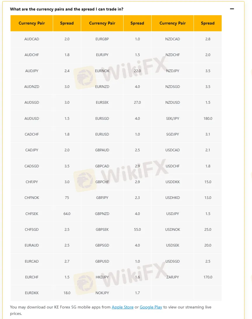 Forex Spreads Details