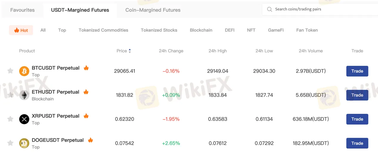 market-instruments