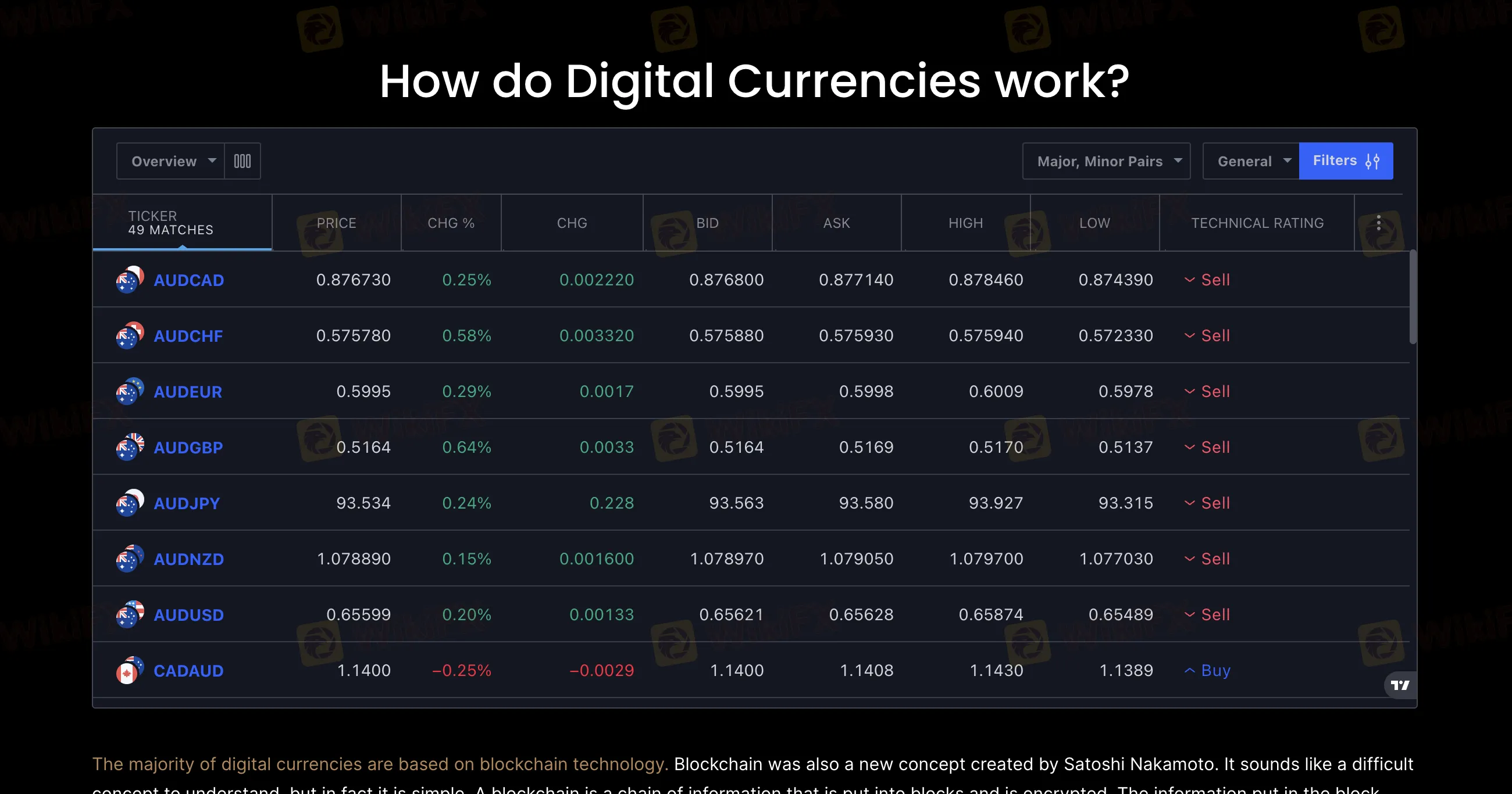 digital currencies