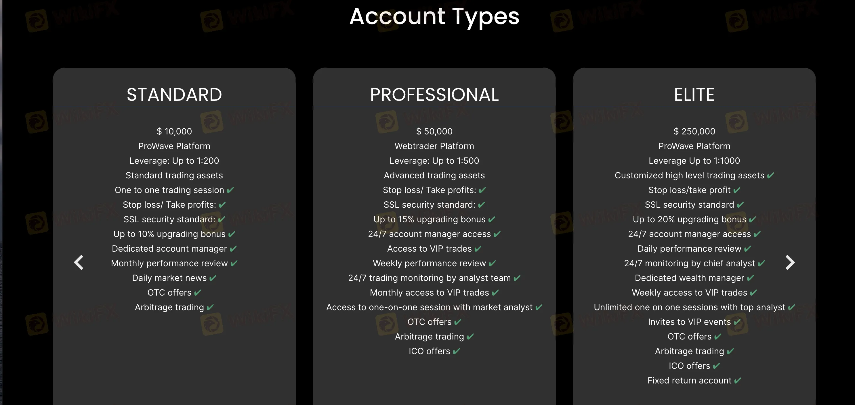 Account Types