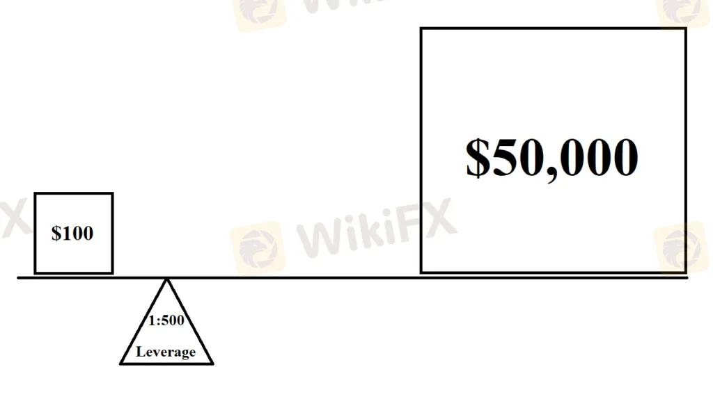 apalancamiento apalancamiento