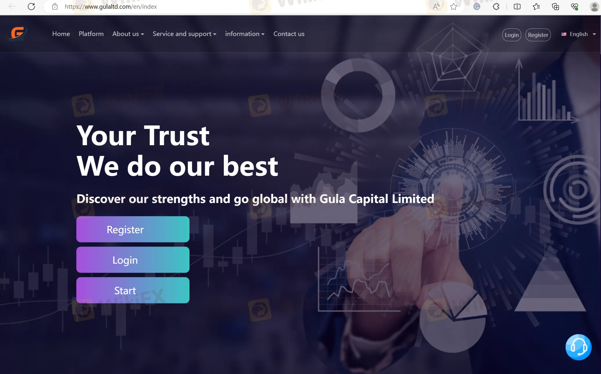 Домашняя страница Gula Capital Limited