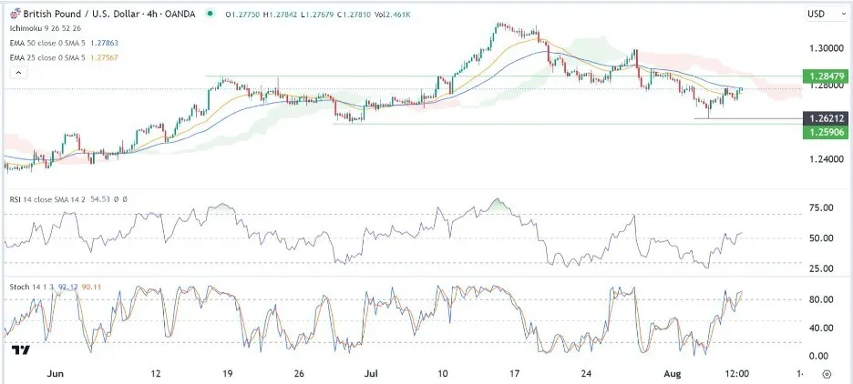 gbpusd_08082023.jpeg