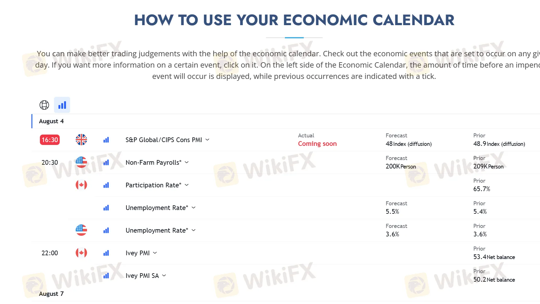 Economic Calendar Economic Calendar