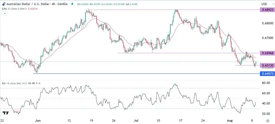 audusd_09082023.jpeg