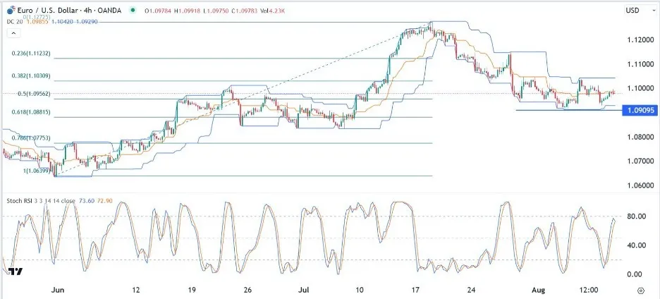 eurusd_10082023.jpeg eurusd_10082023.jpeg
