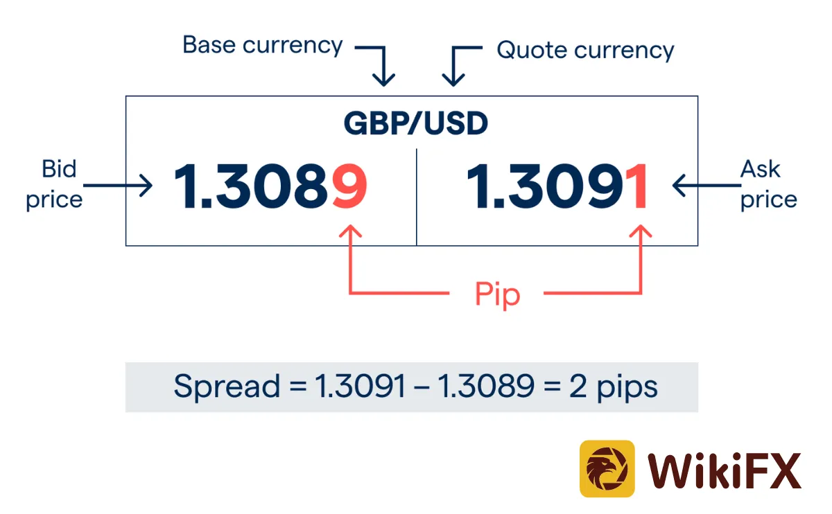 spreads.png