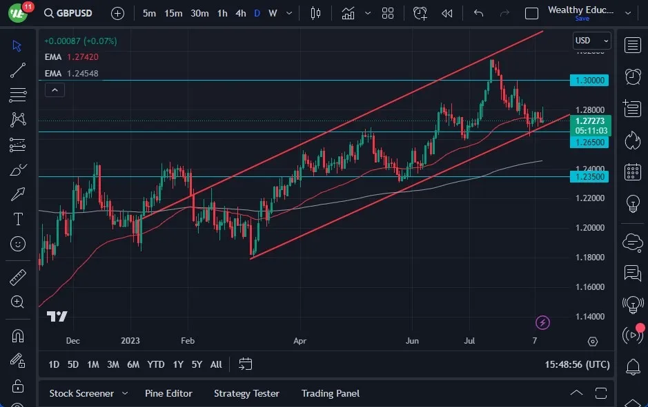 gbpusd_11082023.jpeg gbpusd_11082023.jpeg