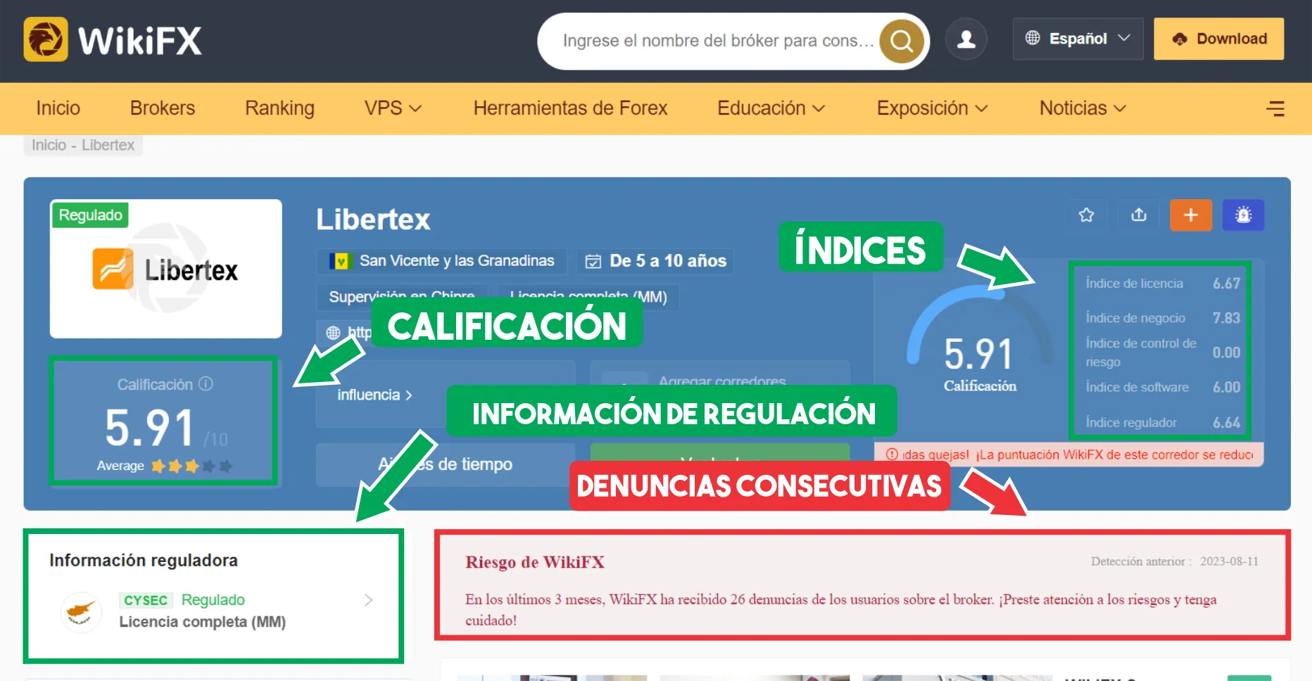 Libertex