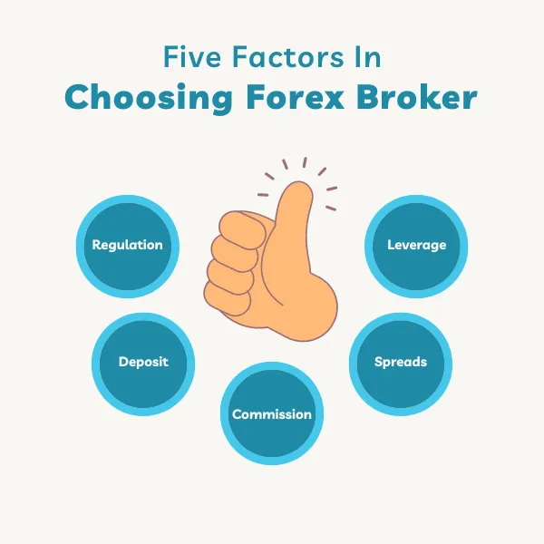 Five Factors.png Five Factors.png