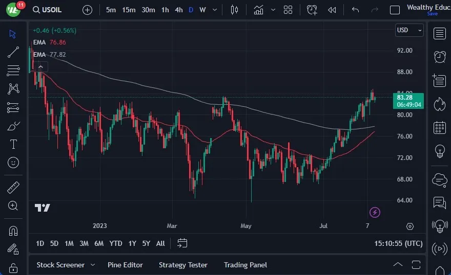 usoil-aug1423.jpeg