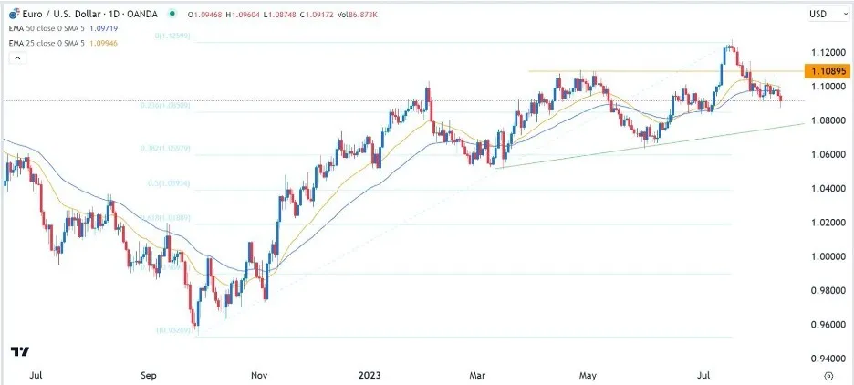 eurusd_15082023.jpeg eurusd_15082023.jpeg
