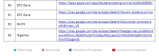 aplikasi-broker-btc-dana-di-blokir-bappebti.png