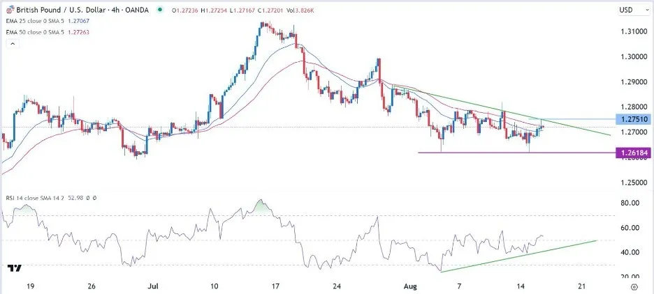gbpusd_16082023.jpeg