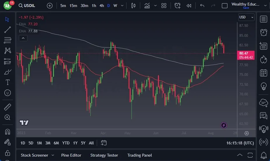 usoil_16082023.jpeg