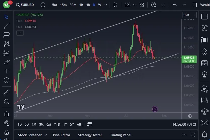 eurusd_18082023_евро_доллар.jpeg