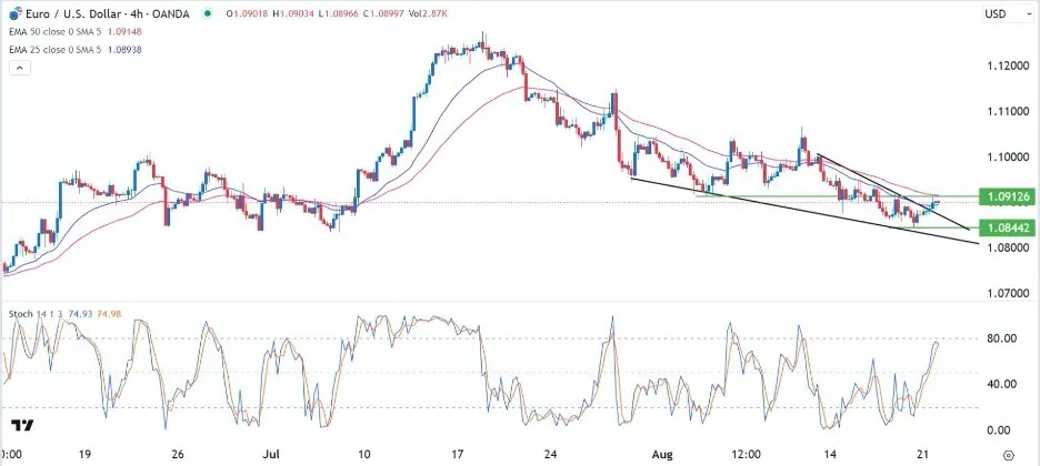 eurusd_22082023.jpeg eurusd_22082023.jpeg